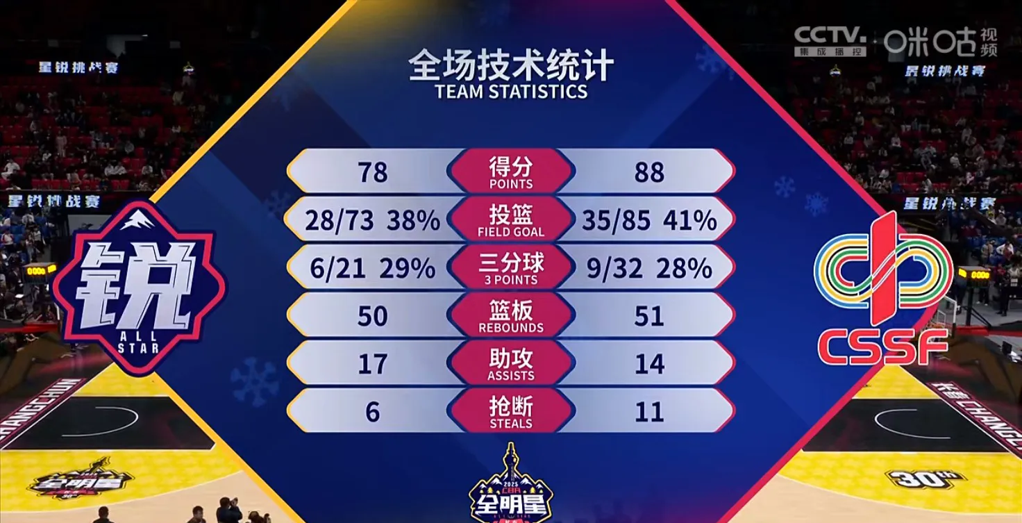 爱游戏官网app-关键比赛中，星辰联盟拿下关键一胜，逆风翻盘成经典的简单介绍