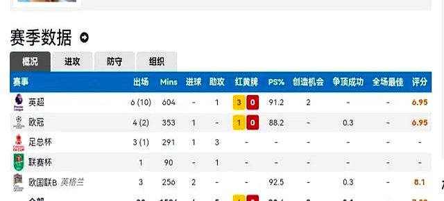 爱游戏网址-曼城中场大将助球队晋级四强