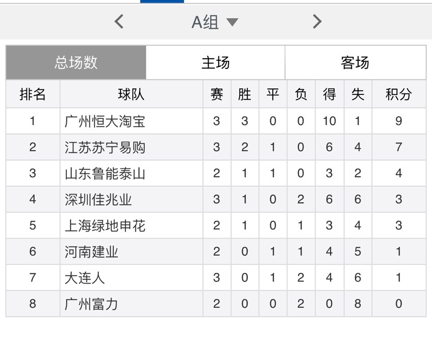 爱游戏视频-广州富力主场击败河南建业，取得三分的简单介绍