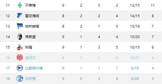 爱游戏下载-沙尔克遭遇惨败，积分榜位置下滑的简单介绍
