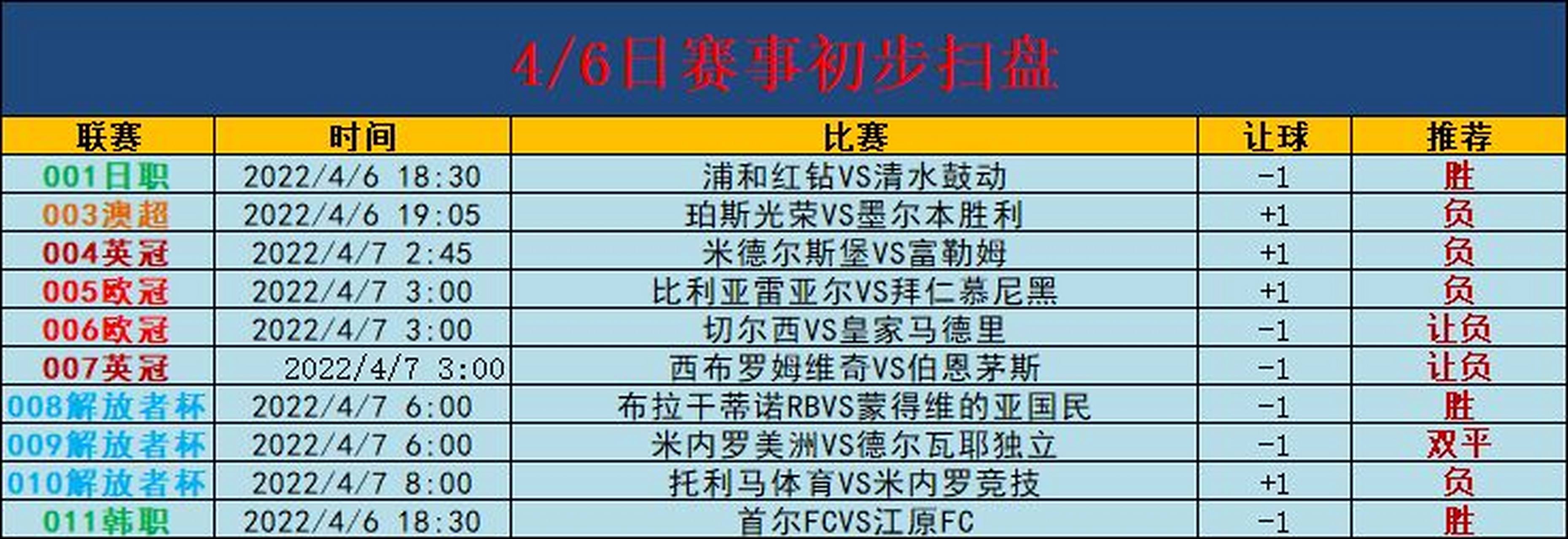 米德尔斯堡客场逼平富勒姆，难有取胜机会