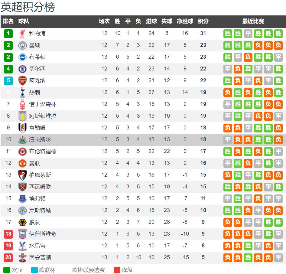 爱游戏投注-关于纽卡斯尔主场取胜：水晶宫难以削弱攻势的信息