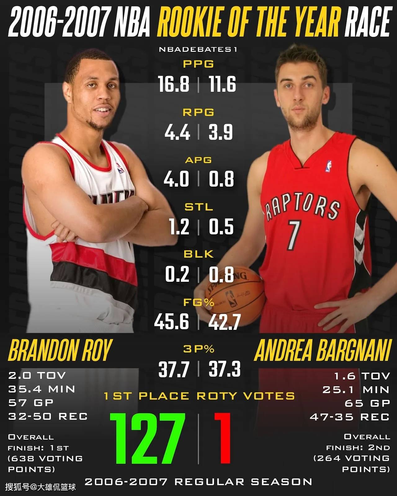 爱游戏活动-新秀球员惊艳表现，场上风生水起逆袭胜利