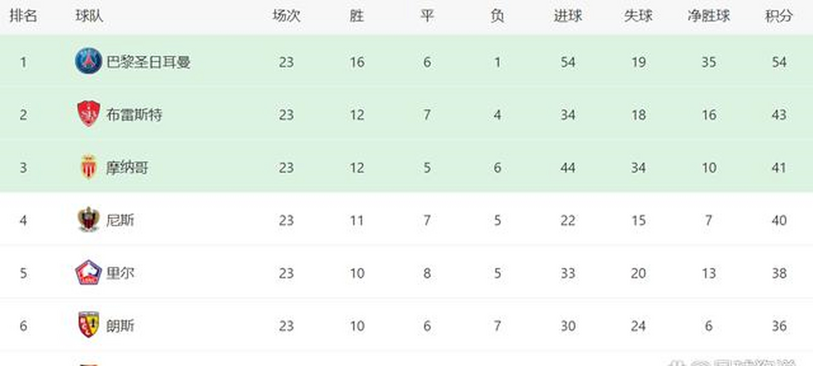 爱游戏直播-摩纳哥队连胜,稳固积分榜位置的简单介绍