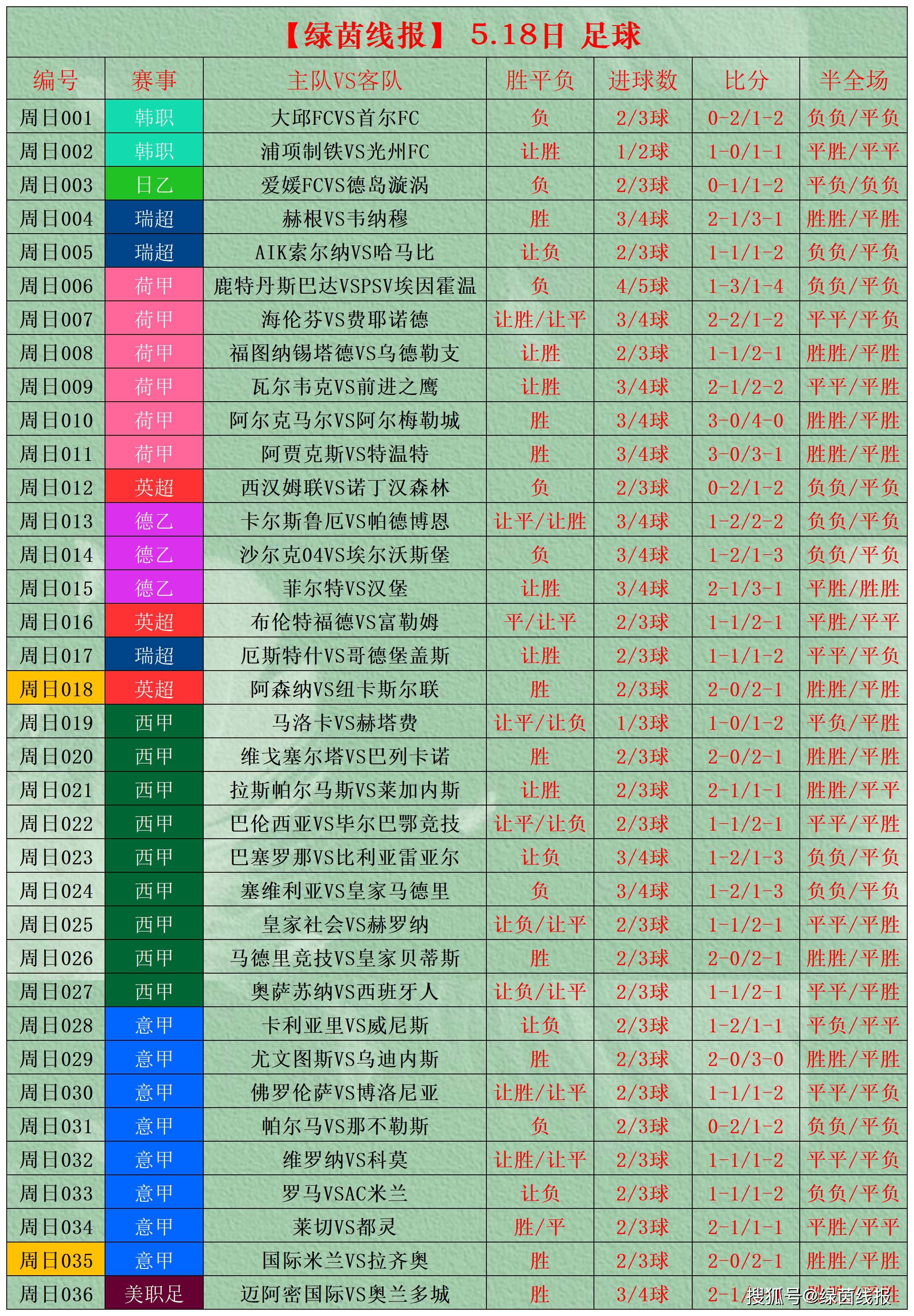 爱游戏馆-足球联赛的最新赛况和比赛结果近期更新