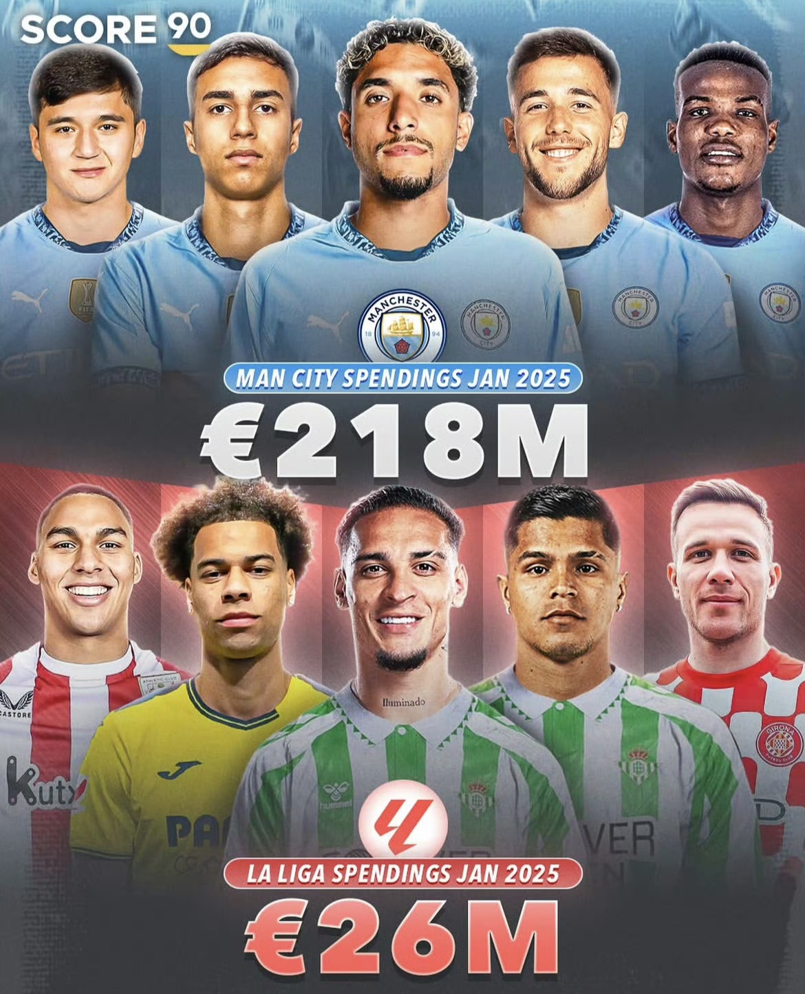 爱游戏入口-曼城轻松晋级,蓝月亮携手晋级欧国联八强的简单介绍